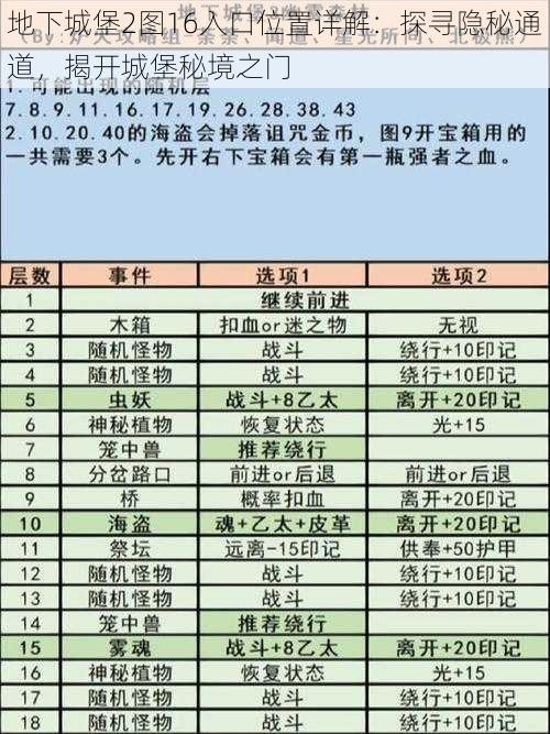 地下城堡2图16入口位置详解：探寻隐秘通道，揭开城堡秘境之门