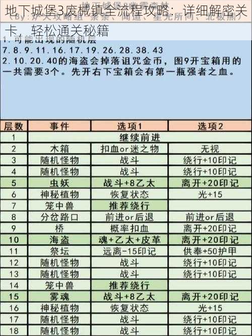 地下城堡3废械镇全流程攻略：详细解密关卡，轻松通关秘籍