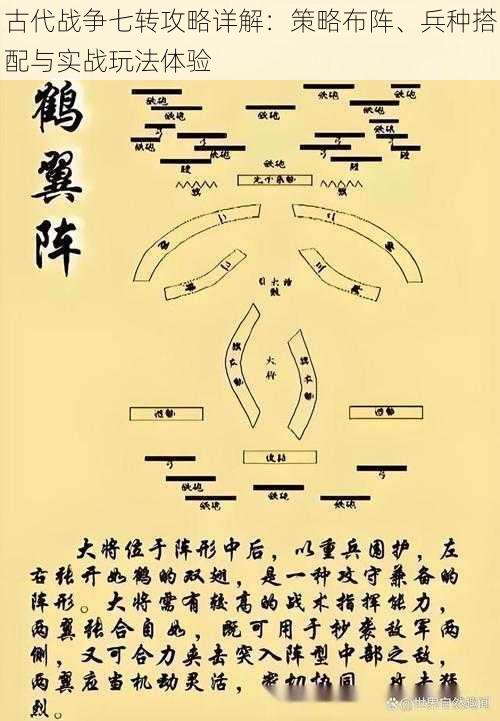 古代战争七转攻略详解：策略布阵、兵种搭配与实战玩法体验