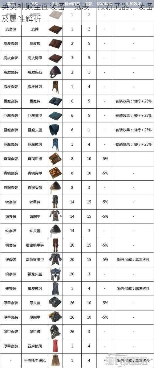 英灵神殿全面装备一览表：最新武器、装备及属性解析