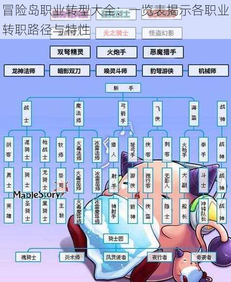 冒险岛职业转型大全：一览表揭示各职业转职路径与特性