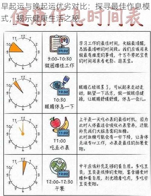 早起运与晚起运优劣对比：探寻最佳作息模式，揭示健康生活之秘