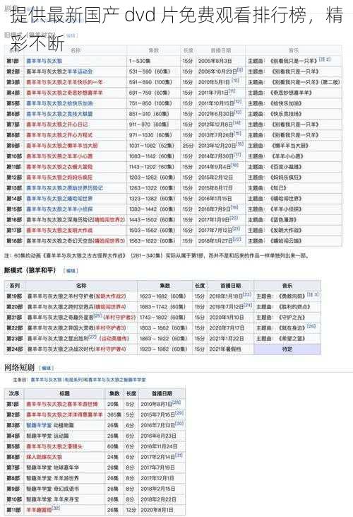 提供最新国产 dvd 片免费观看排行榜，精彩不断