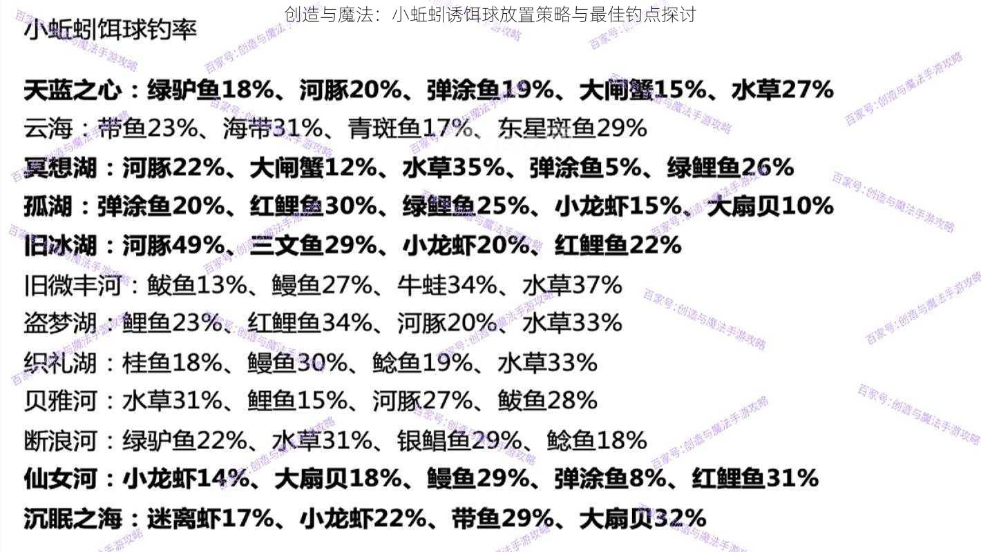 创造与魔法：小蚯蚓诱饵球放置策略与最佳钓点探讨