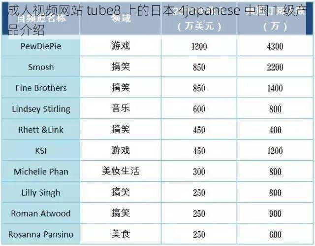 成人视频网站 tube8 上的日本 4japanese 中国 1 级产品介绍