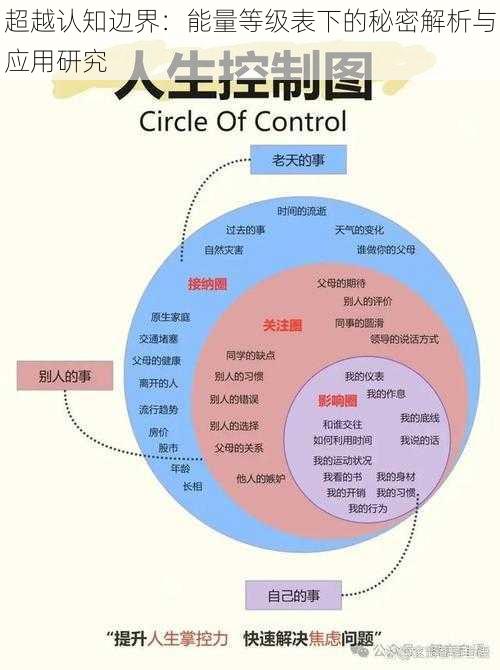 超越认知边界：能量等级表下的秘密解析与应用研究