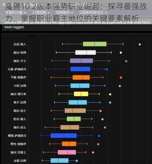 魔兽10.2版本强势职业崛起：探寻最强战力，掌握职业霸主地位的关键要素解析