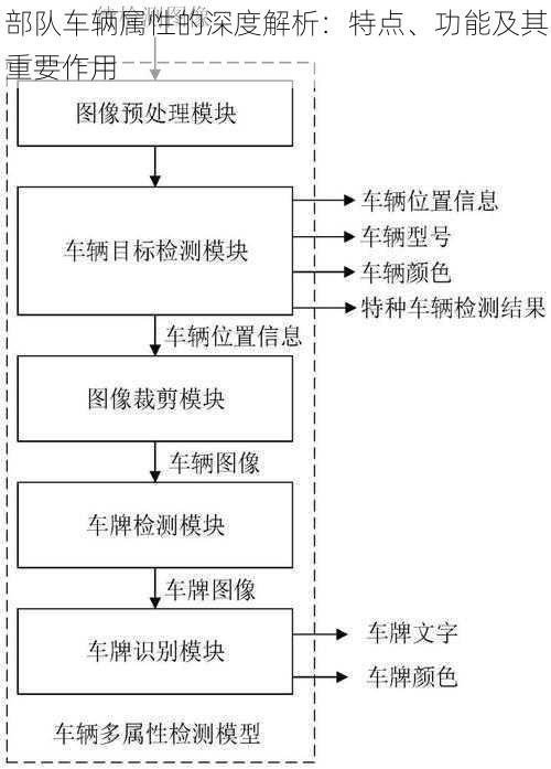 部队车辆属性的深度解析：特点、功能及其重要作用