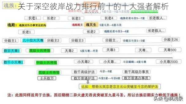 关于深空彼岸战力排行前十的十大强者解析