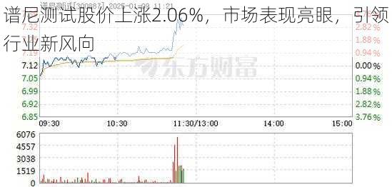 谱尼测试股价上涨2.06%，市场表现亮眼，引领行业新风向