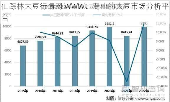 仙踪林大豆行情网 WWW：专业的大豆市场分析平台