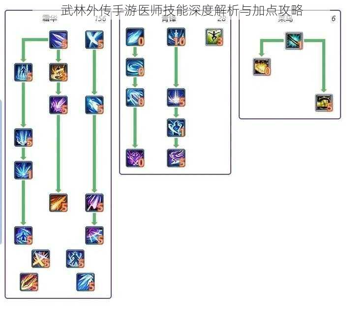 武林外传手游医师技能深度解析与加点攻略