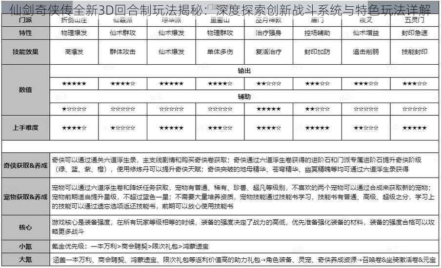 仙剑奇侠传全新3D回合制玩法揭秘：深度探索创新战斗系统与特色玩法详解