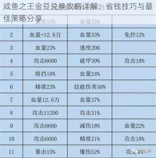 咸鱼之王金豆兑换攻略详解：省钱技巧与最佳策略分享