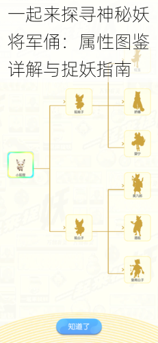 一起来探寻神秘妖将军俑：属性图鉴详解与捉妖指南