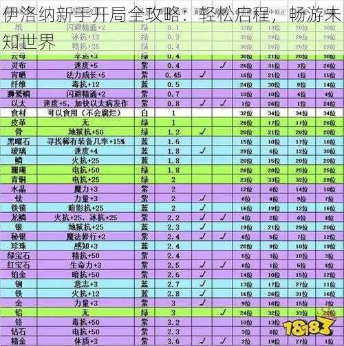 伊洛纳新手开局全攻略：轻松启程，畅游未知世界