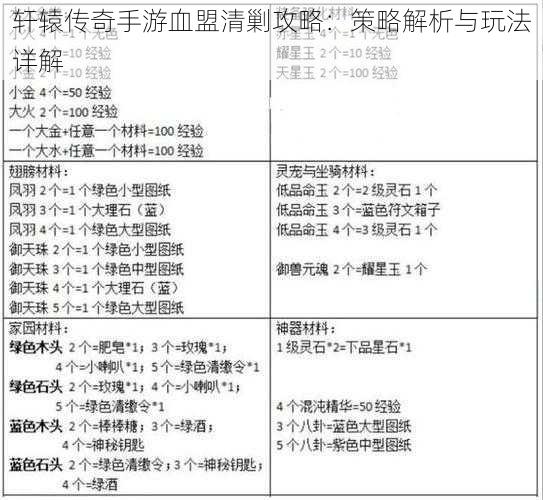 轩辕传奇手游血盟清剿攻略：策略解析与玩法详解