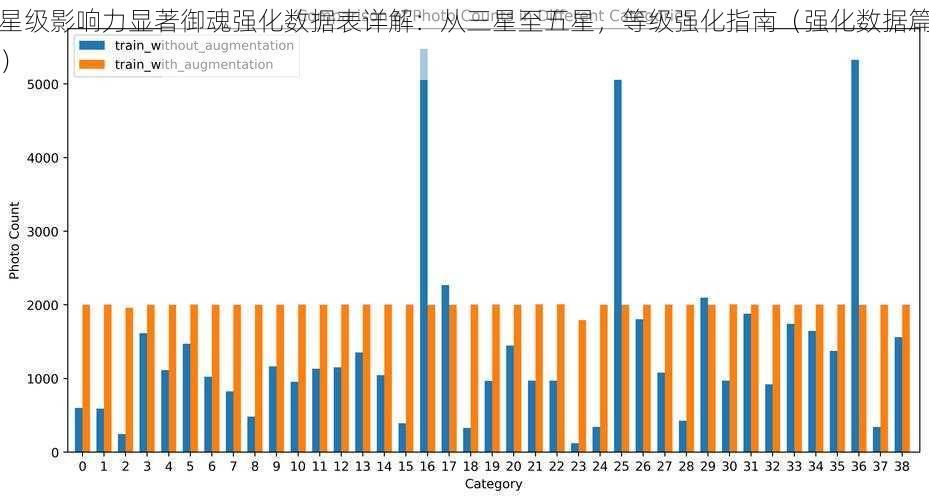 星级影响力显著御魂强化数据表详解：从三星至五星，等级强化指南（强化数据篇）