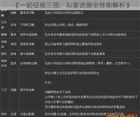《一起征服三国：双星武器全技能解析》