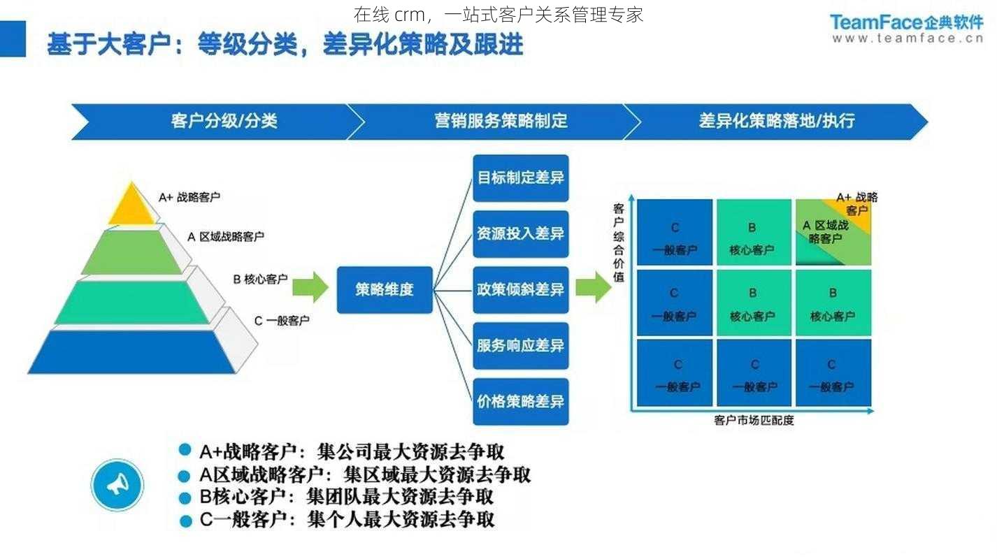 在线 crm，一站式客户关系管理专家