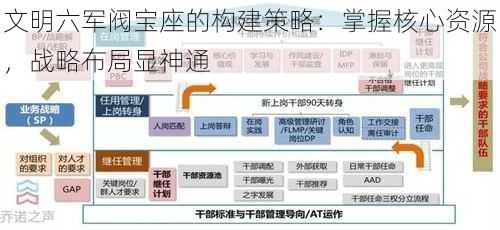 文明六军阀宝座的构建策略：掌握核心资源，战略布局显神通