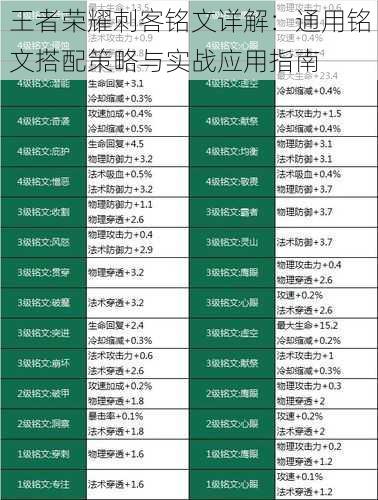 王者荣耀刺客铭文详解：通用铭文搭配策略与实战应用指南