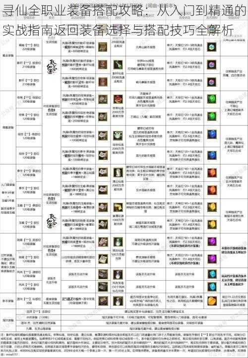 寻仙全职业装备搭配攻略：从入门到精通的实战指南返回装备选择与搭配技巧全解析