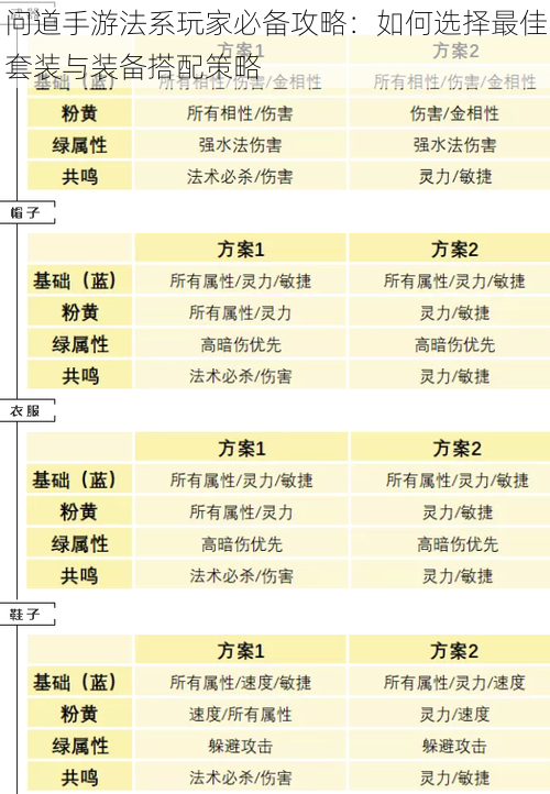 问道手游法系玩家必备攻略：如何选择最佳套装与装备搭配策略