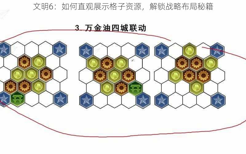 文明6：如何直观展示格子资源，解锁战略布局秘籍