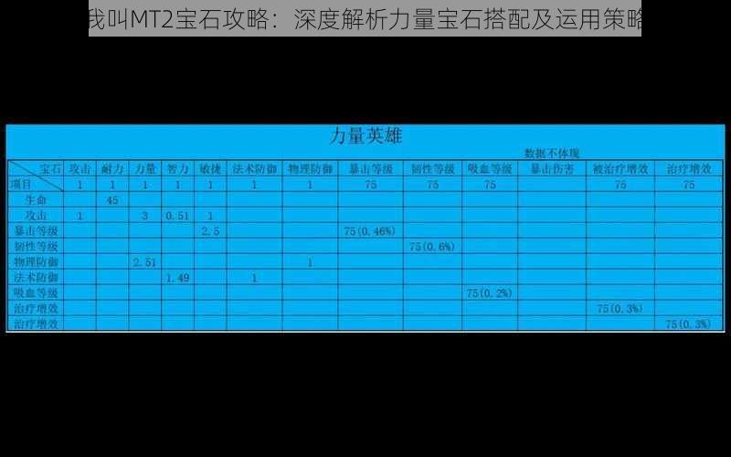 我叫MT2宝石攻略：深度解析力量宝石搭配及运用策略