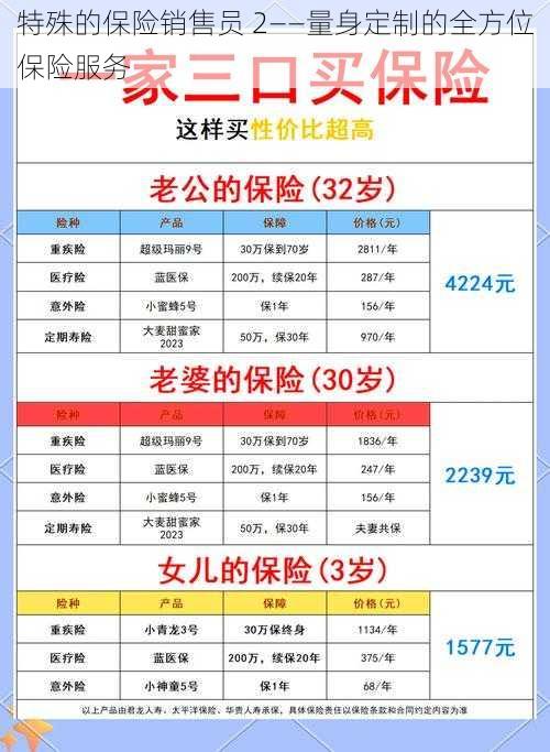 特殊的保险销售员 2——量身定制的全方位保险服务