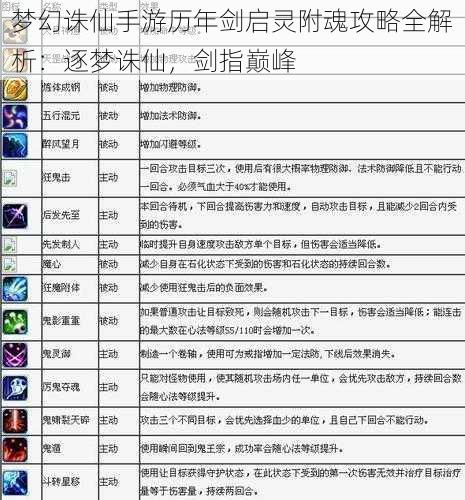 梦幻诛仙手游历年剑启灵附魂攻略全解析：逐梦诛仙，剑指巅峰