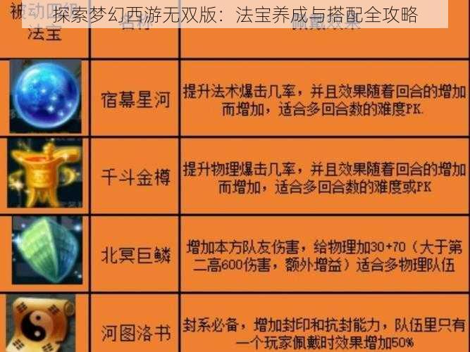 探索梦幻西游无双版：法宝养成与搭配全攻略