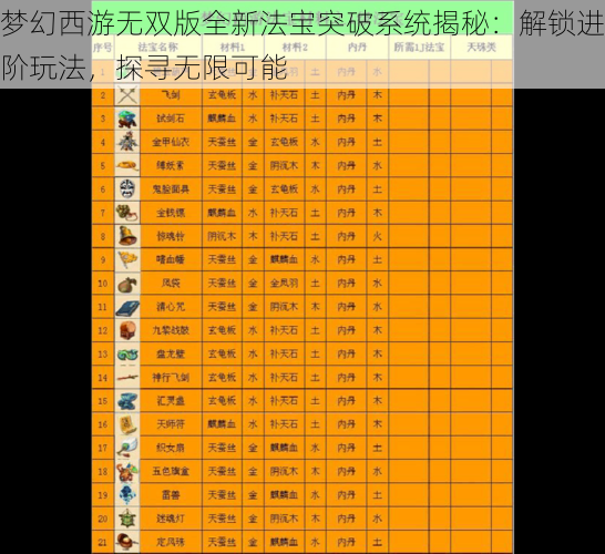 梦幻西游无双版全新法宝突破系统揭秘：解锁进阶玩法，探寻无限可能