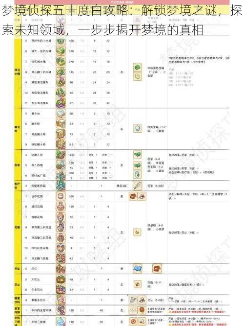 梦境侦探五十度白攻略：解锁梦境之谜，探索未知领域，一步步揭开梦境的真相