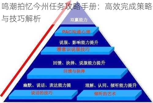 鸣潮拍忆今州任务攻略手册：高效完成策略与技巧解析