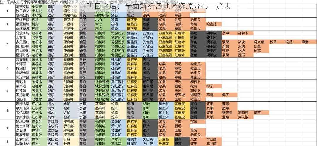 明日之后：全面解析各地图资源分布一览表