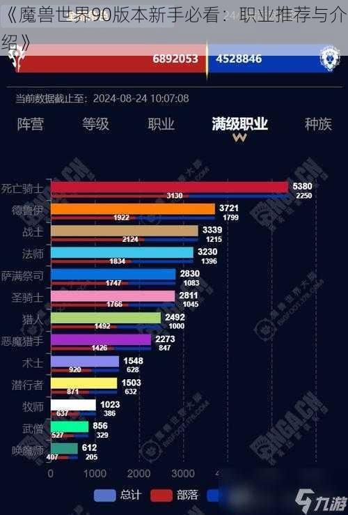 《魔兽世界90版本新手必看：职业推荐与介绍》