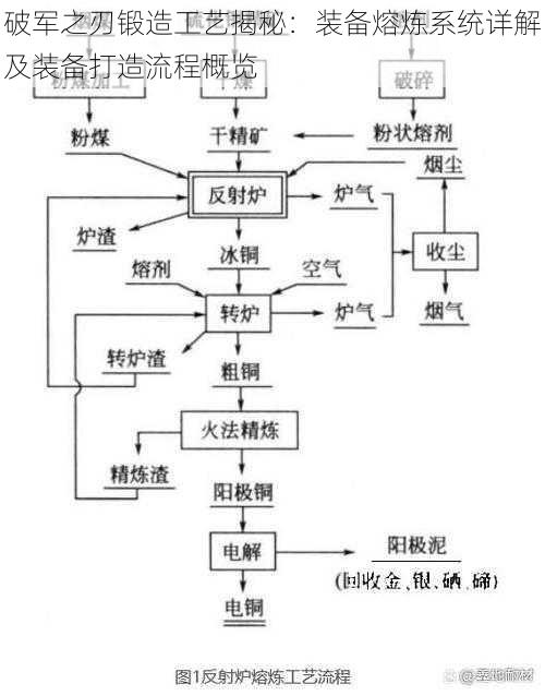 破军之刃锻造工艺揭秘：装备熔炼系统详解及装备打造流程概览