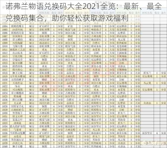 诺弗兰物语兑换码大全2021全览：最新、最全兑换码集合，助你轻松获取游戏福利