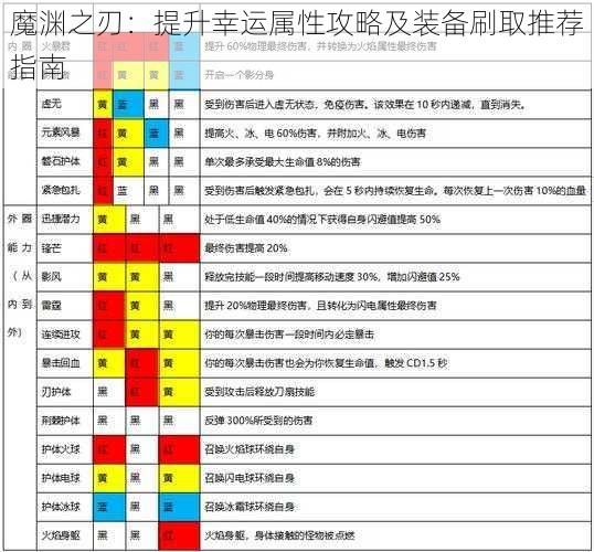 魔渊之刃：提升幸运属性攻略及装备刷取推荐指南