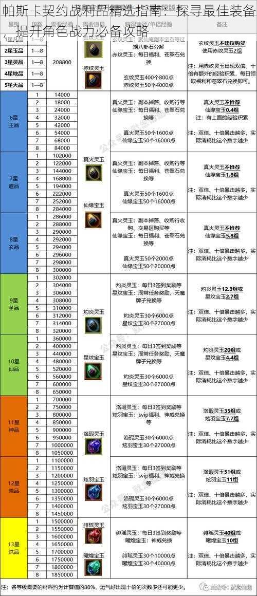 帕斯卡契约战利品精选指南：探寻最佳装备，提升角色战力必备攻略