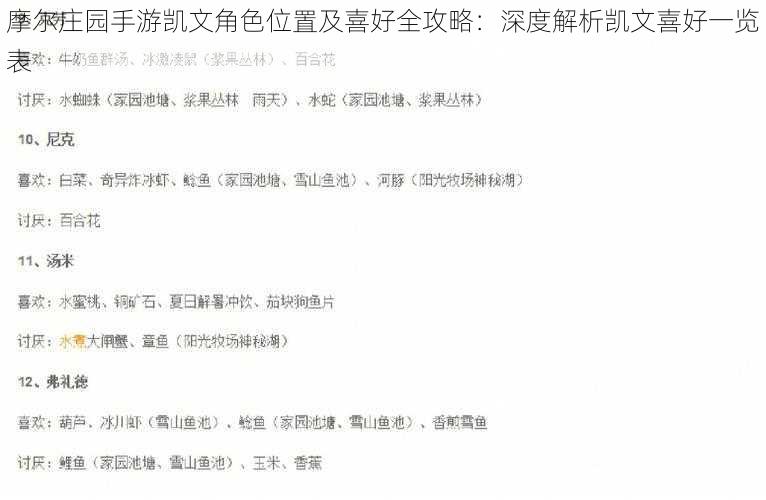 摩尔庄园手游凯文角色位置及喜好全攻略：深度解析凯文喜好一览表