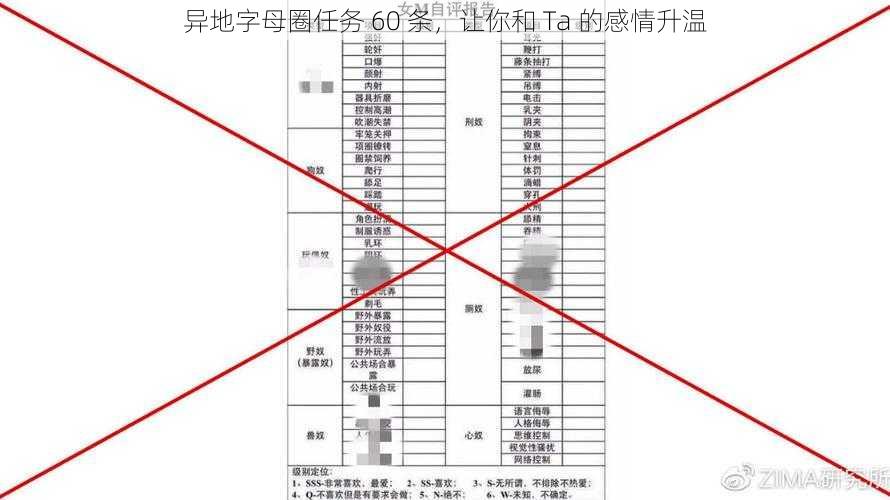 异地字母圈任务 60 条，让你和 Ta 的感情升温