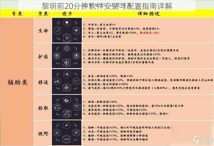 黎明前20分钟软件安装与配置指南详解