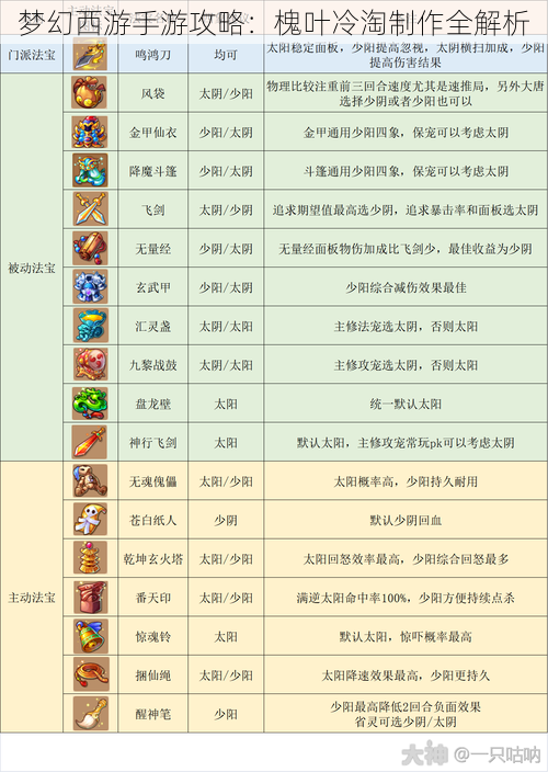 梦幻西游手游攻略：槐叶冷淘制作全解析