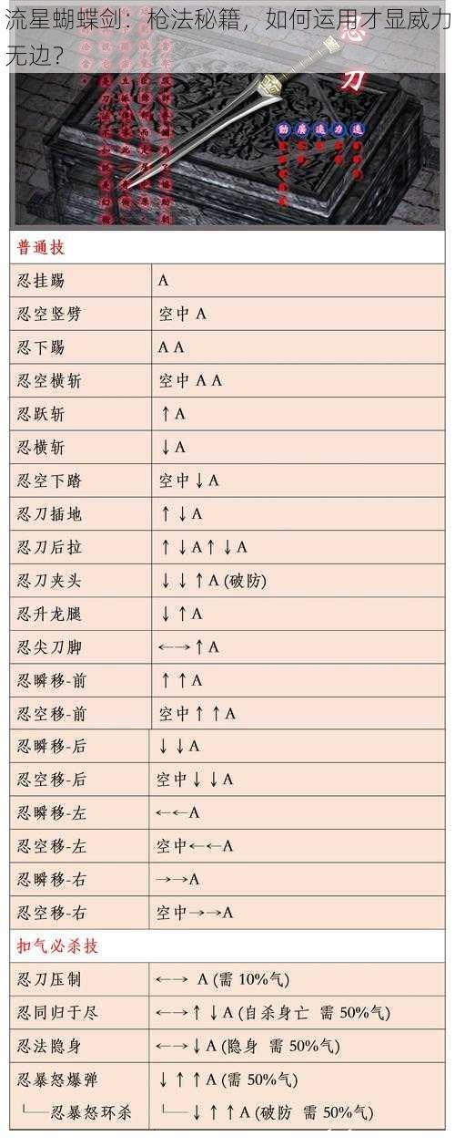 流星蝴蝶剑：枪法秘籍，如何运用才显威力无边？