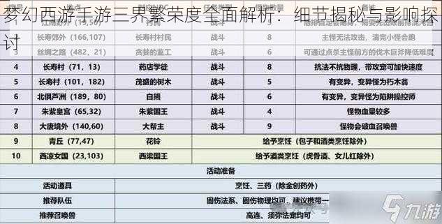 梦幻西游手游三界繁荣度全面解析：细节揭秘与影响探讨