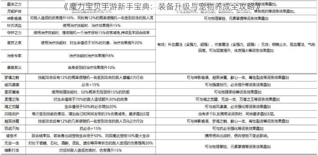 《魔力宝贝手游新手宝典：装备升级与宠物养成全攻略》