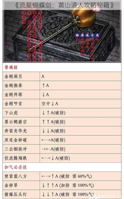 《流星蝴蝶剑：黄山道人攻略秘籍》